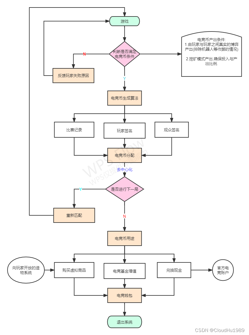 电竞币设计图