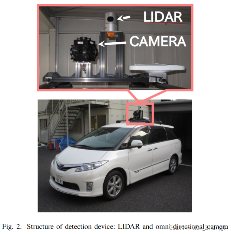 论文阅读 3d Object Detection Method Based On Yolo And K Means For Image And Point Clouds Max Zhangjf的博客 Csdn博客 论文阅读 3d Object Detection Method Based On Yolo And K Means For Image And Point Clouds Max Zhangjf的博客 Csdn博客