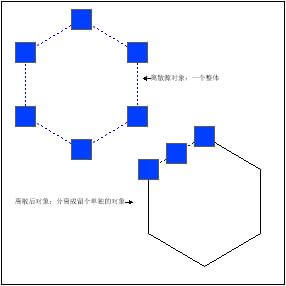 CAD梦想画图中的“离散曲线命令”