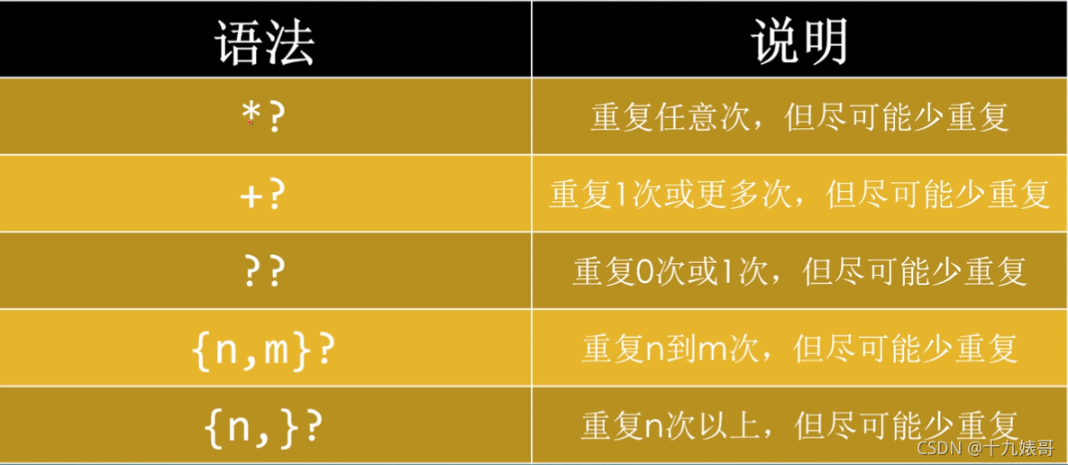 [外链图片转存失败,源站可能有防盗链机制,建议将图片保存下来直接上传(img-5oWRgvVQ-1630830759969)(C:\Users\十九婊哥\AppData\Roaming\Typora\typora-user-images\image-20210902174705877.png)]