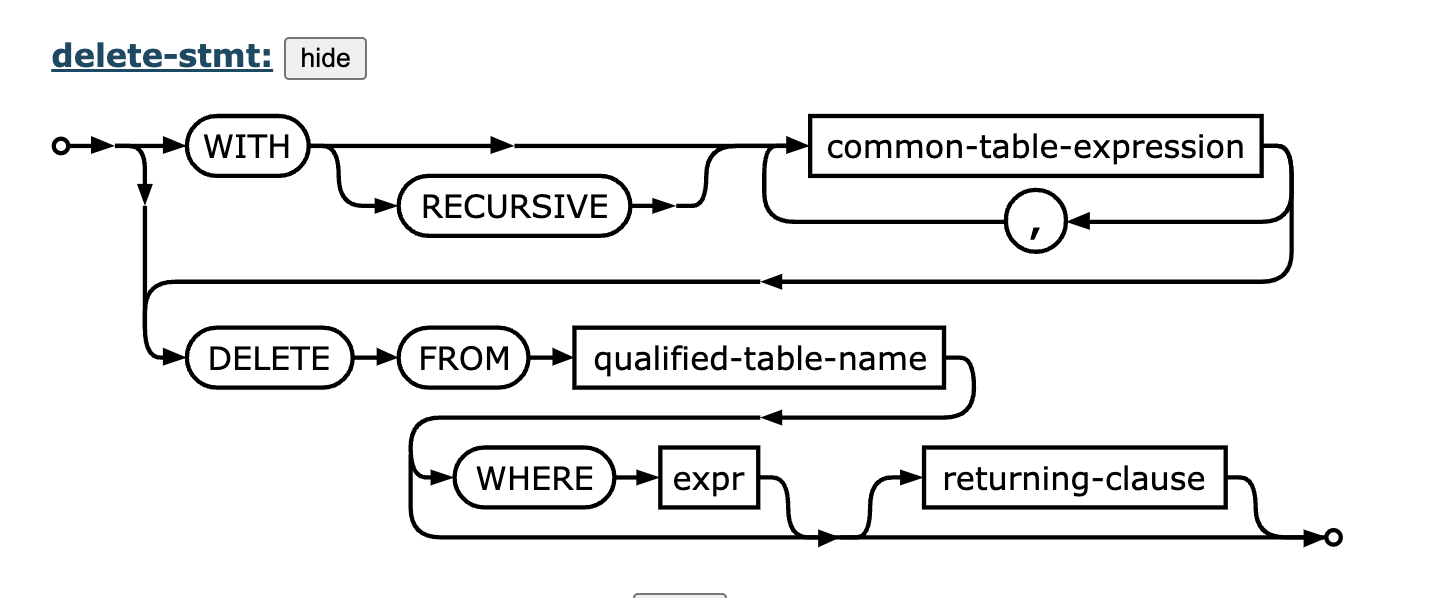 Electron那些事10：本地数据库sqlite