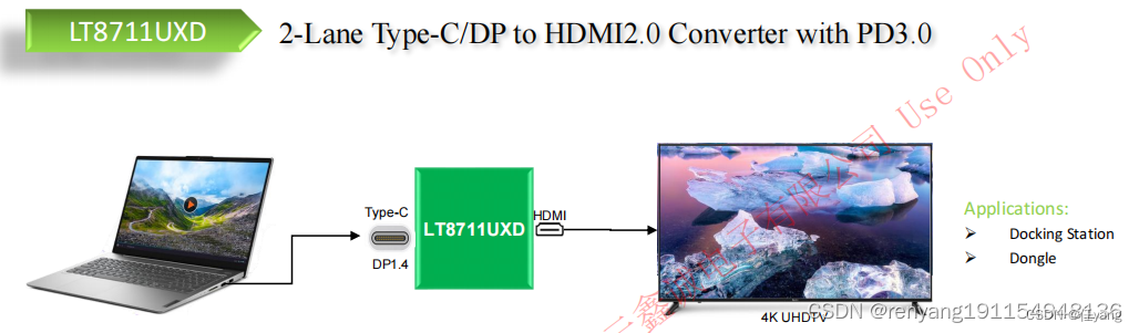 LT8711UXD 是一款高性能双通道 Type-C/DP1.4 至 HDMI2.0 转换器