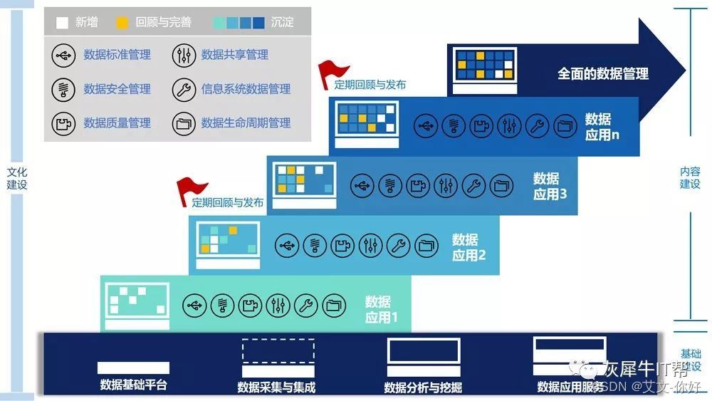 网络安全合规-银行业数据治理架构体系搭建（二）