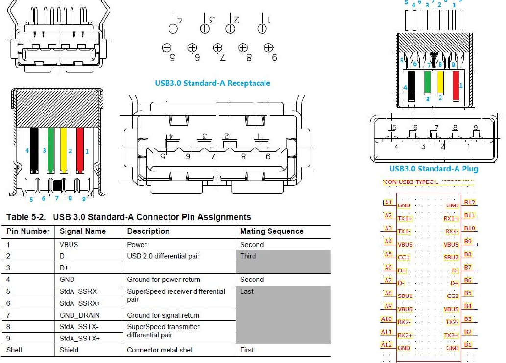 usb3.0接口接线图 母头图片