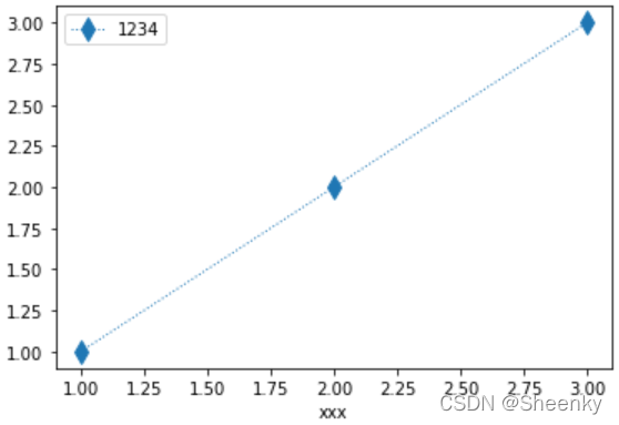 Python直接使用plot()函数画图