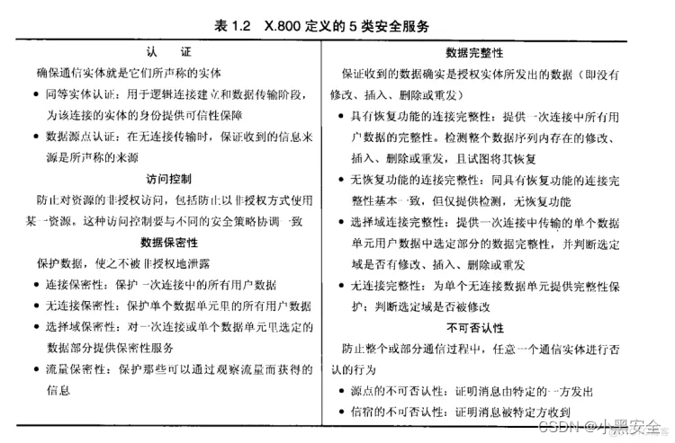 网络安全概论——网络安全基础_安全策略_05