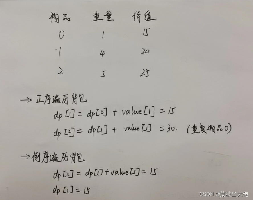 动态规划(一) —— 从背包系列问题看DP