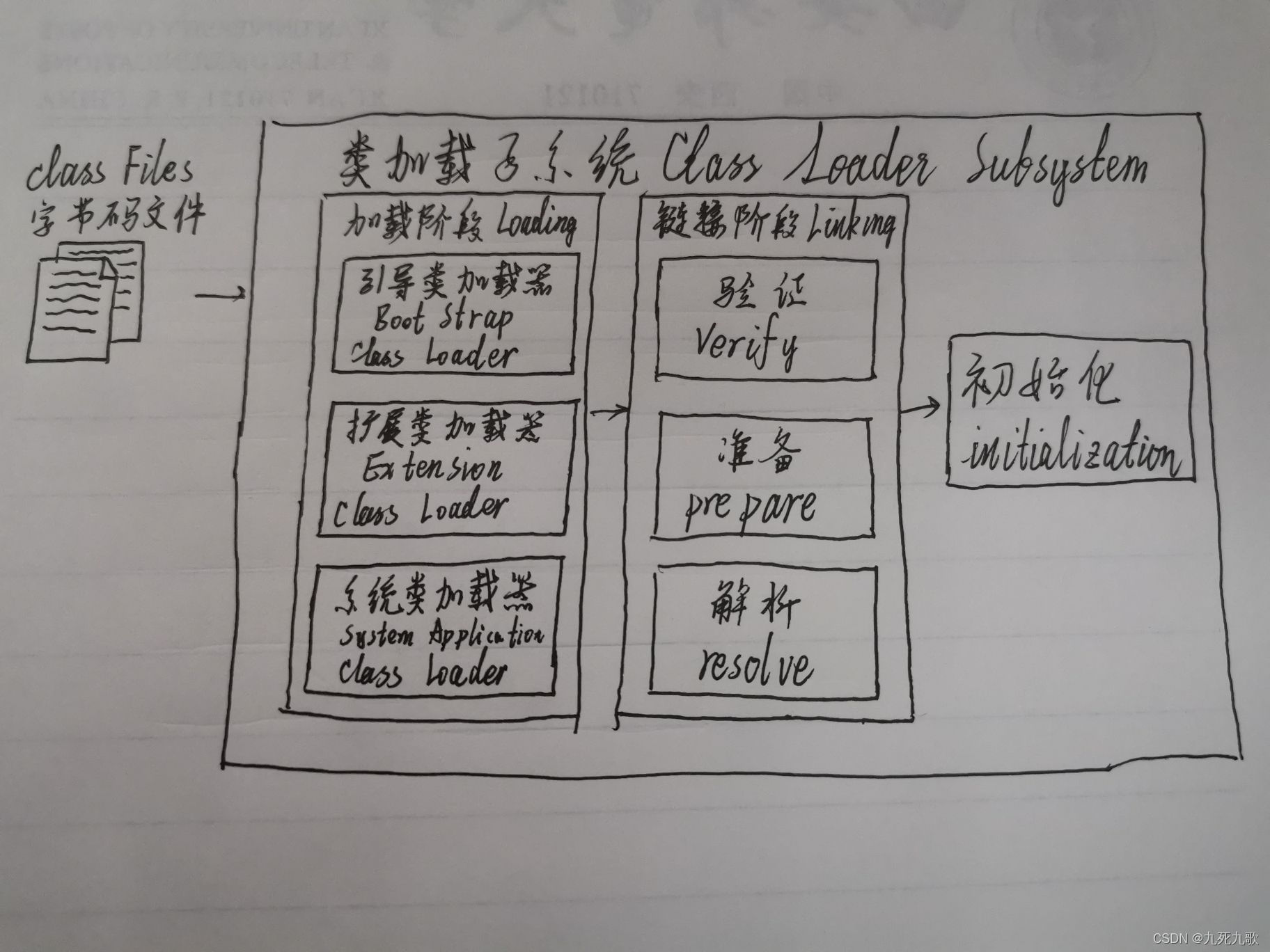 类加载子系统