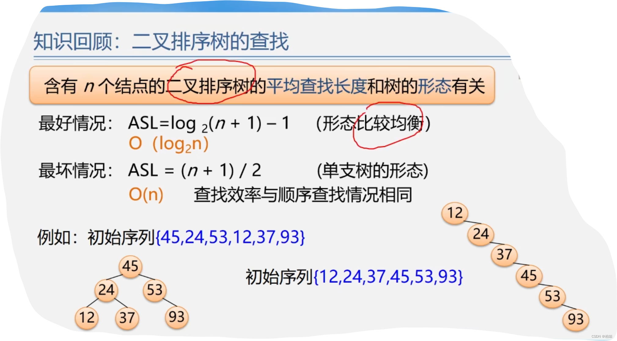 数据结构——查找（平衡二叉树，散列表的查找）