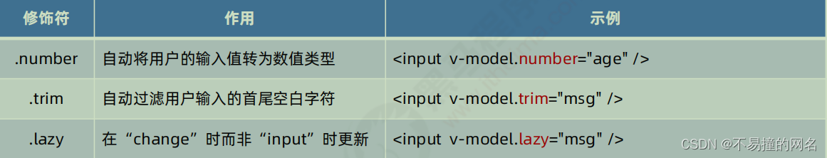 [外链图片转存失败,源站可能有防盗链机制,建议将图片保存下来直接上传(img-6SXsaj3I-1671884043147)(C:\Users\30666\AppData\Roaming\Typora\typora-user-images\image-20221217202259933.png)]