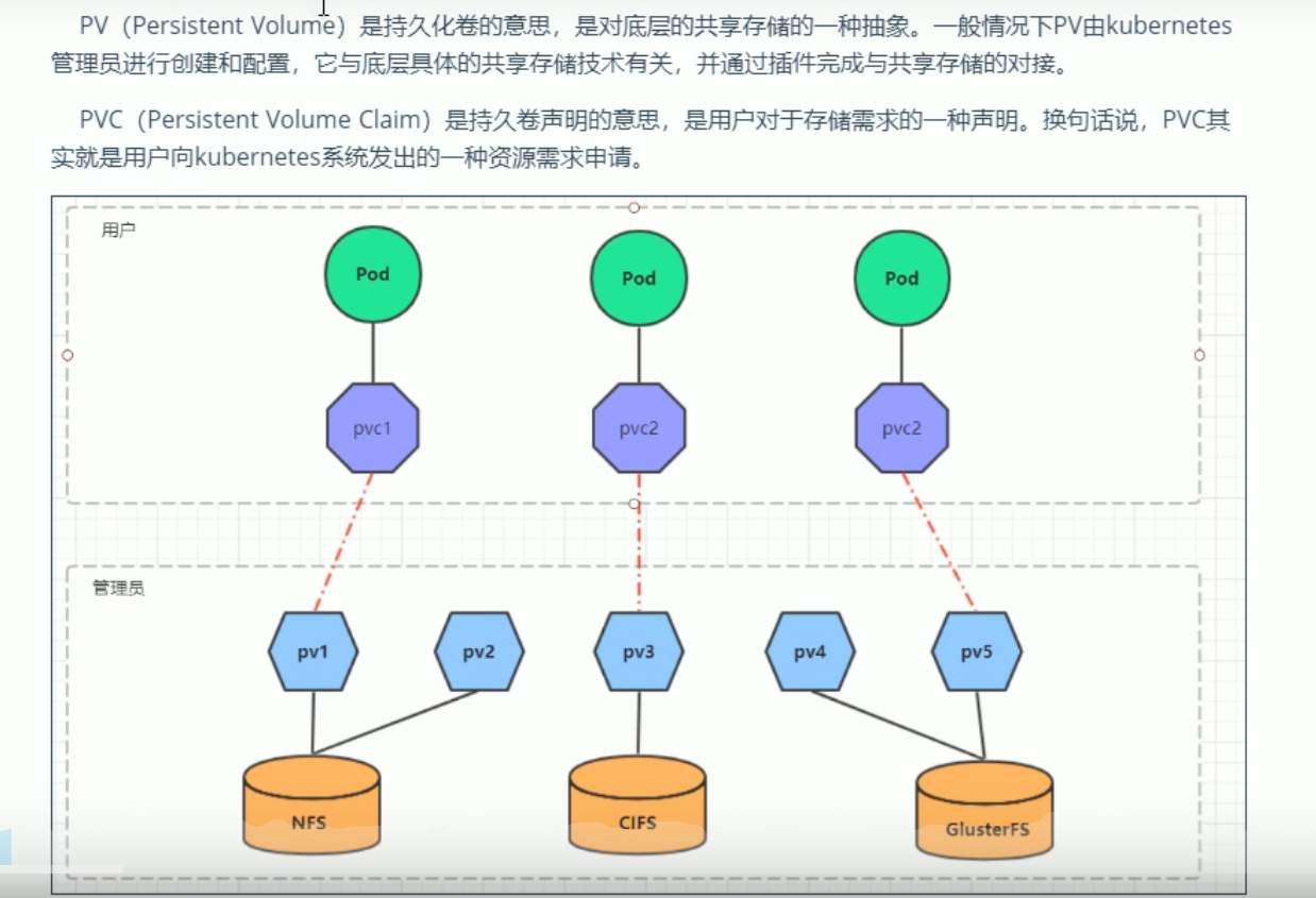 k8s详解 ingress(本质反向代理对外暴露服务) ,基本存储 emptyDir hostpath nfs,高级存储 pv pvc 及
