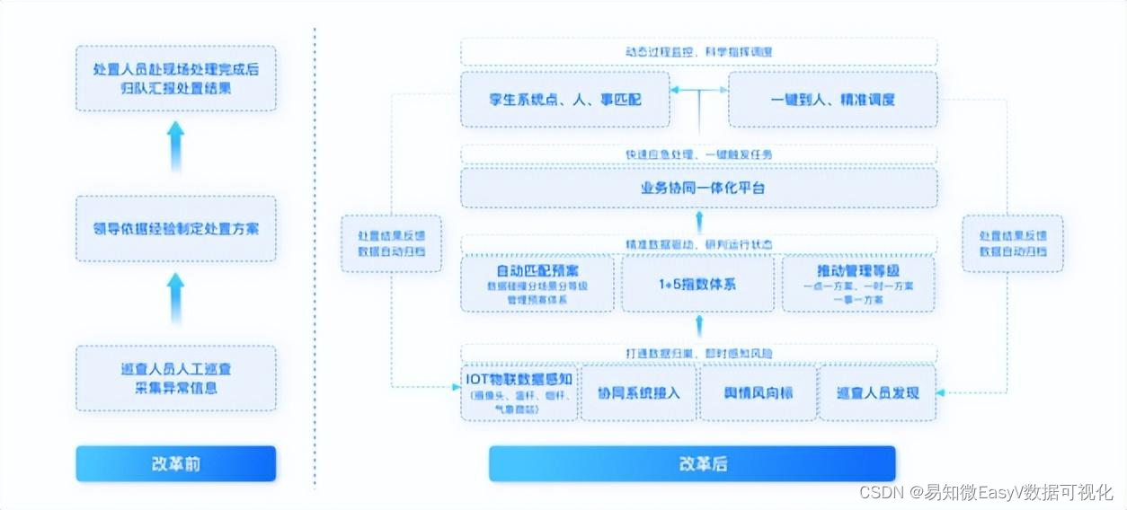 数字孪生世界建设核心能力:数据治理能力