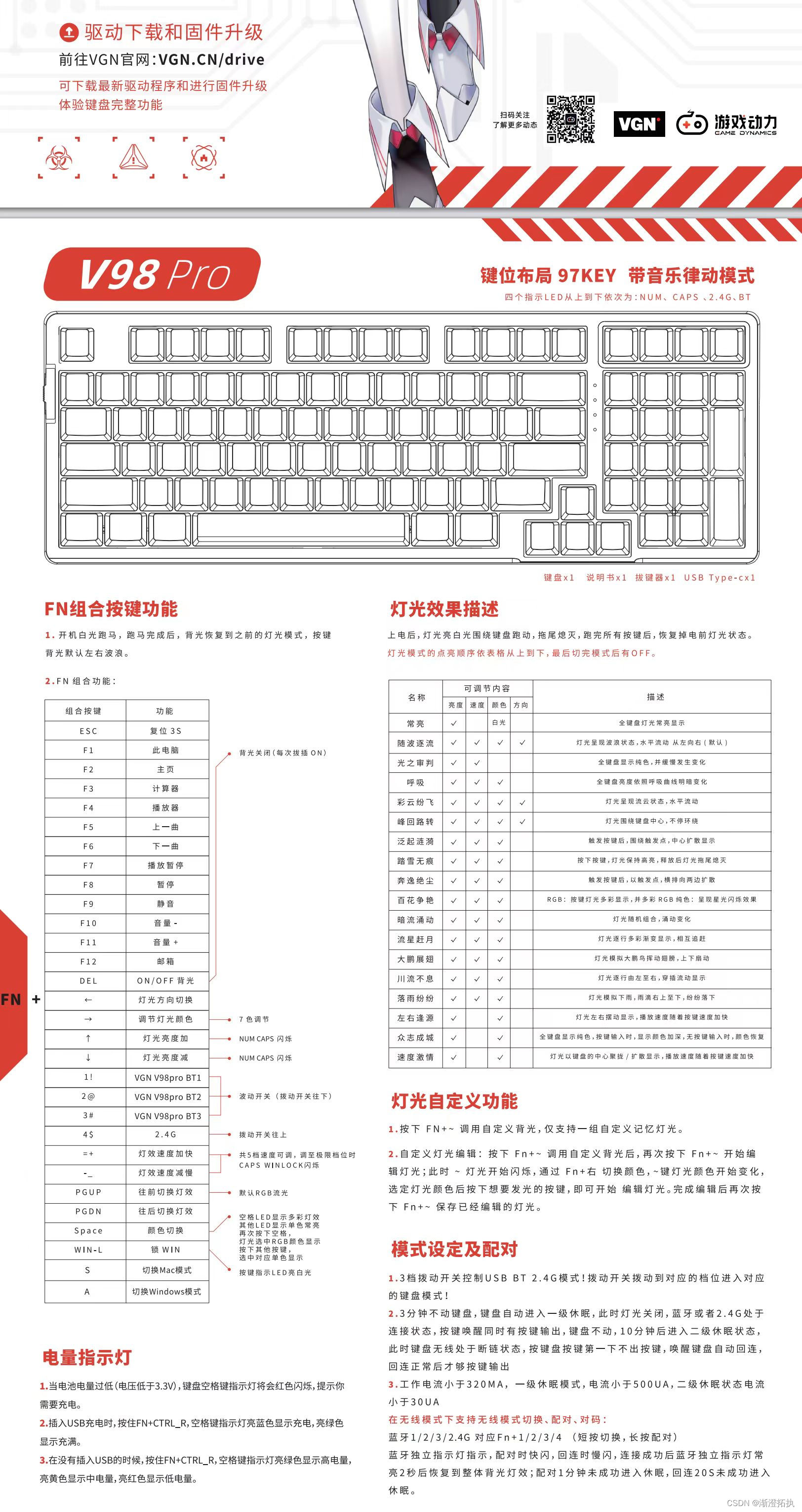 上图即为详细说明