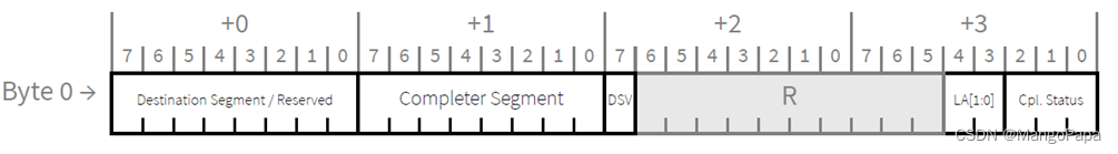 【PCIe】First/Last DW Byte Enables 介绍