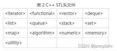 STL C++学习背景