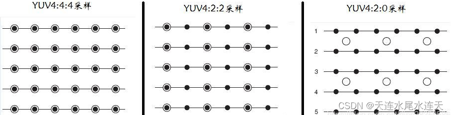 [外链图片转存失败,源站可能有防盗链机制,建议将图片保存下来直接上传(img-i74HetGO-1667137915695)(数字成像系统流程综述.assets/image-20221020152624563-166625078618331.png)]