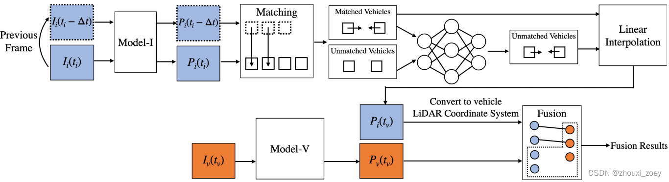 DAIR-V2X: A Large-Scale Dataset for Vehicle-Infrastructure Cooperative 3D Object Detection