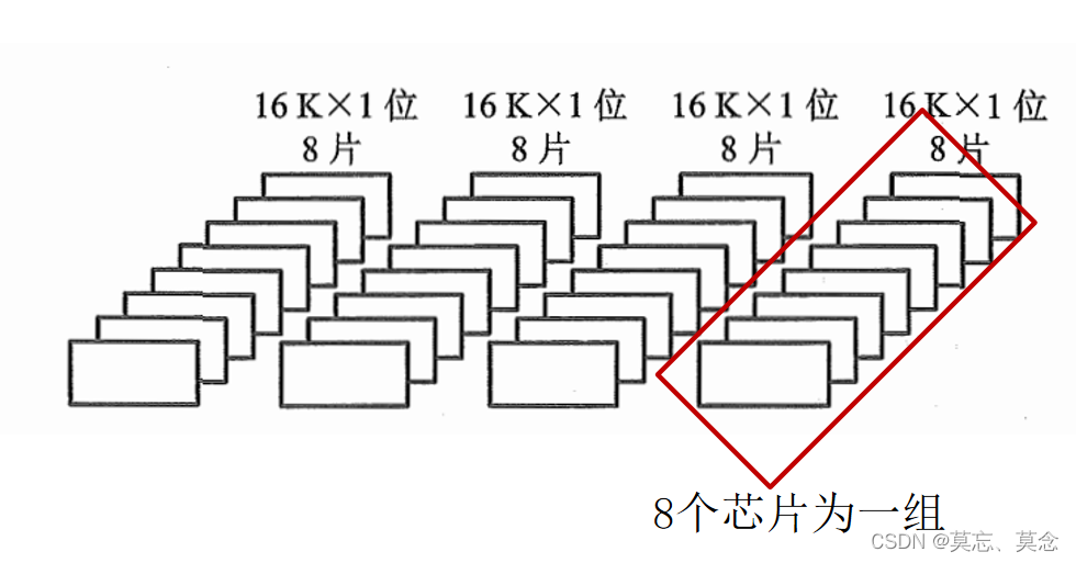 随机存取存储器+半导体+存储器和cpu