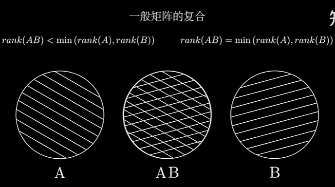 图解矩阵的秩