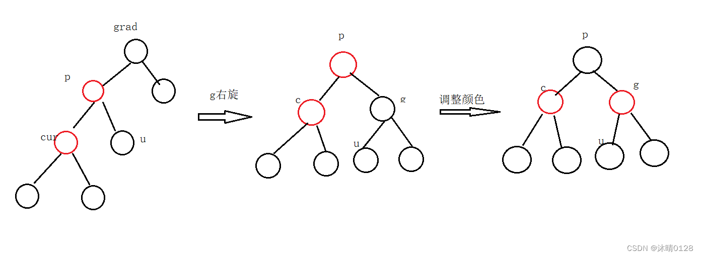 二叉平衡树之红黑树