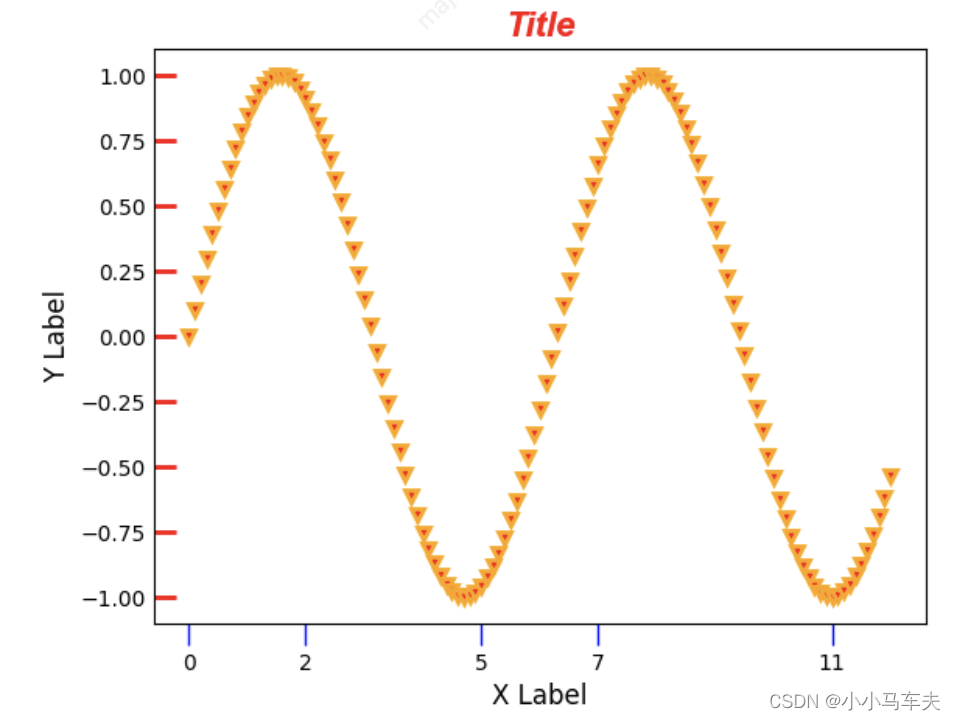 matplotlib