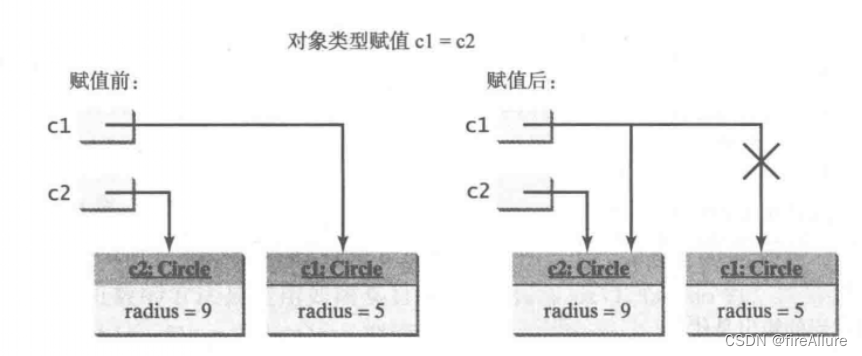 [外链图片转存失败,源站可能有防盗链机制,建议将图片保存下来直接上传(img-iZhSd2Pr-1673786837442)(/Users/kevinwang/Library/Application Support/typora-user-images/image-20230112105123859.png)]