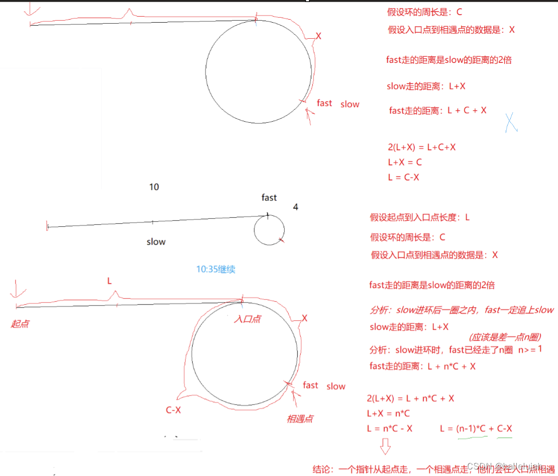 【数据结构初阶】链表OJ