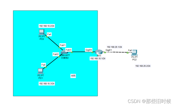 Cisco 动态NAT_思科动态nat-CSDN博客