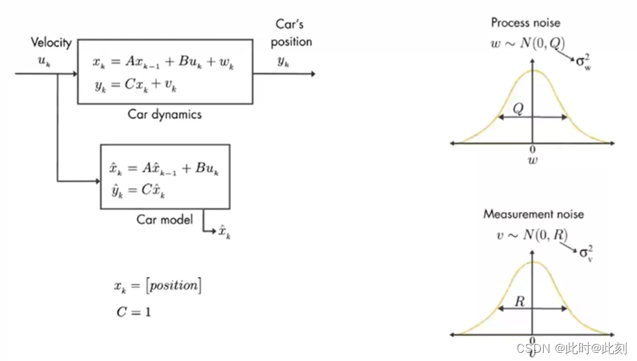 如何评估卡尔曼滤波算法在实际项目中的性能表现?