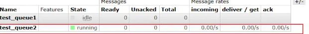 RabbitMQ工作模式2 整合springboot 和MQ高级特性