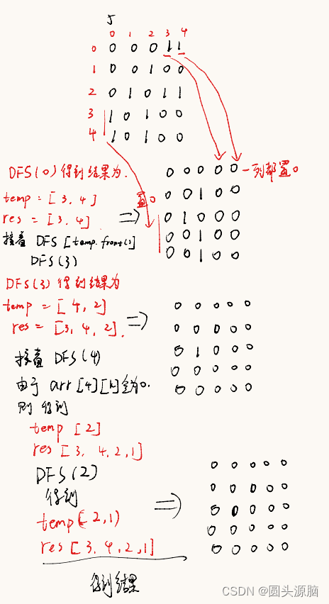 F : DS图遍历--广度优先搜索