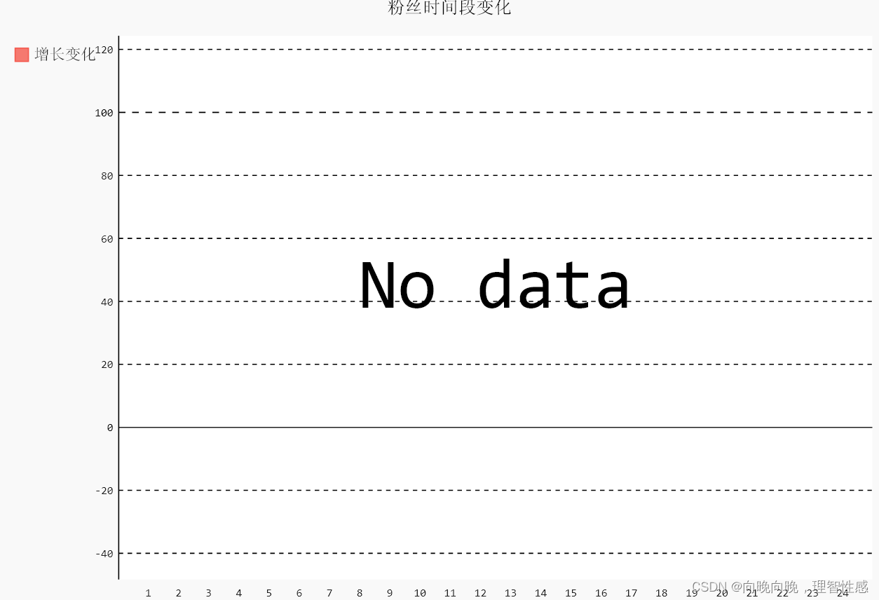 No data