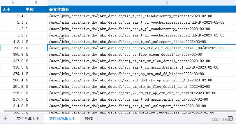 统计hive-hdfs文件大小日常腾出磁盘