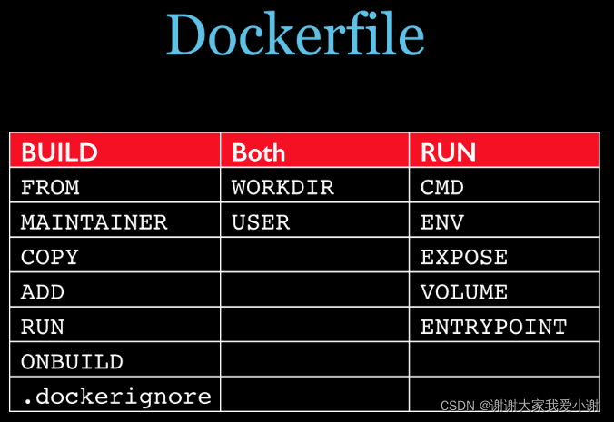 Dockerfile