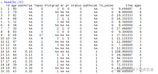 R语言2种方法绘制分类的RCS曲线_r语言rcs-CSDN博客