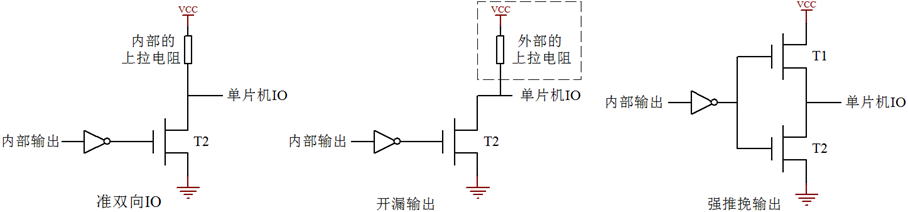 单片机IO口的结构