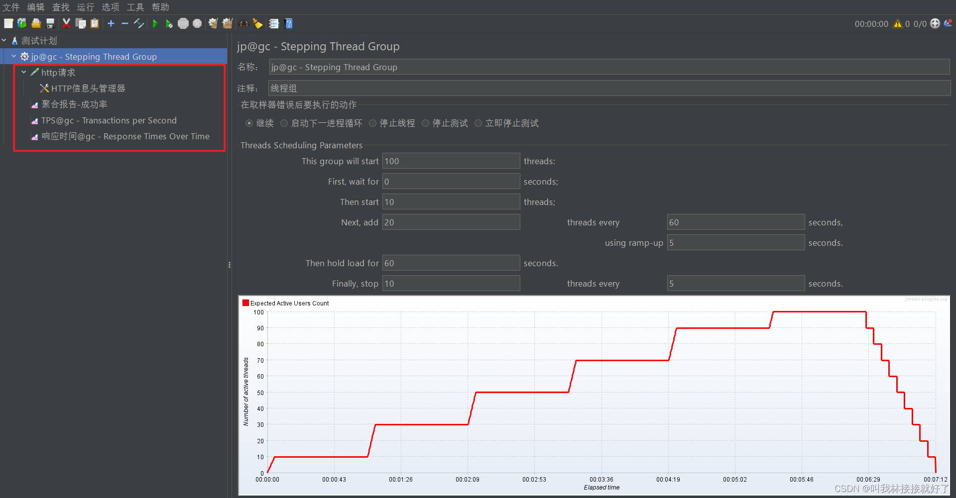 jmeter递增压测线程组配置