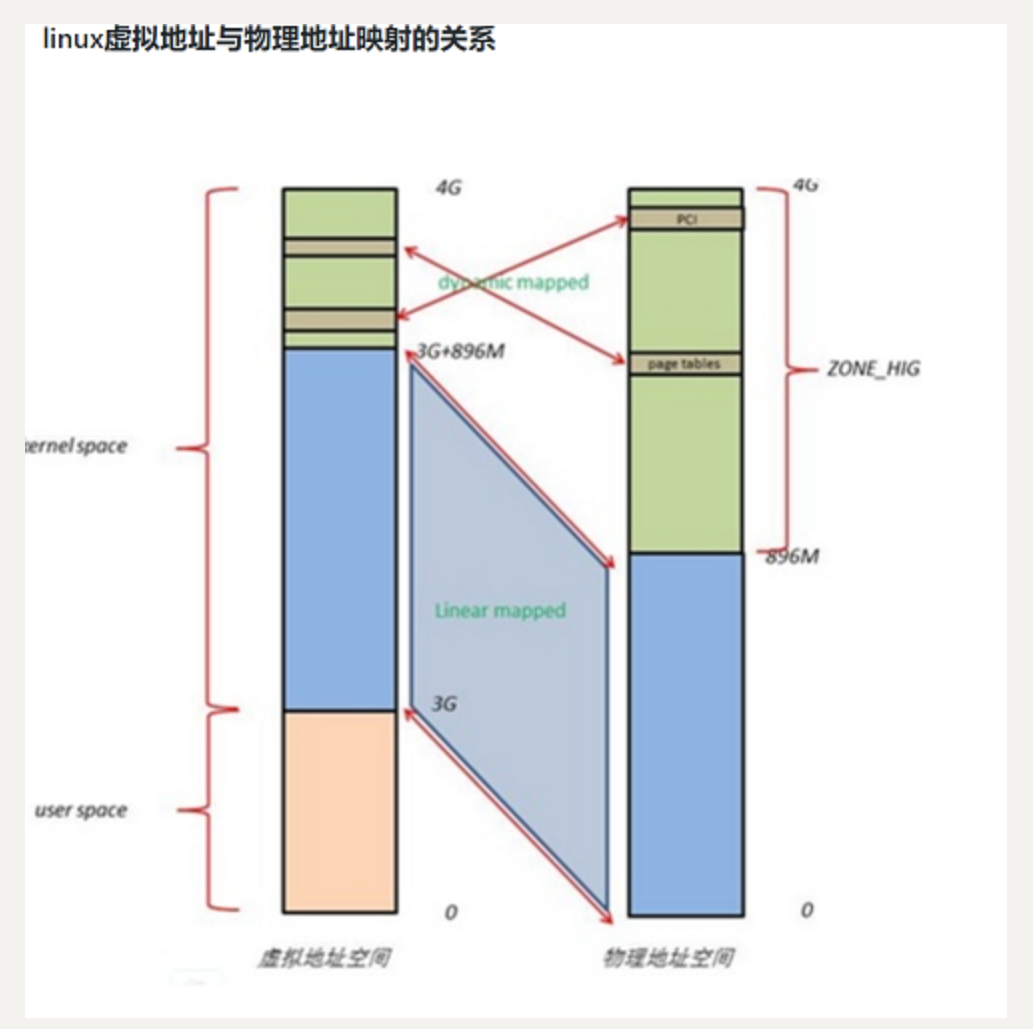 [外链图片转存失败,源站可能有防盗链机制,建议将图片保存下来直接上传(img-mm07Oloh-1639535666706)(lkd-mm.assets/image-20211214220615739.png)]