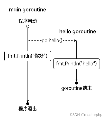 GOLANG进阶 之 接口（interface） 与 管道（channel）