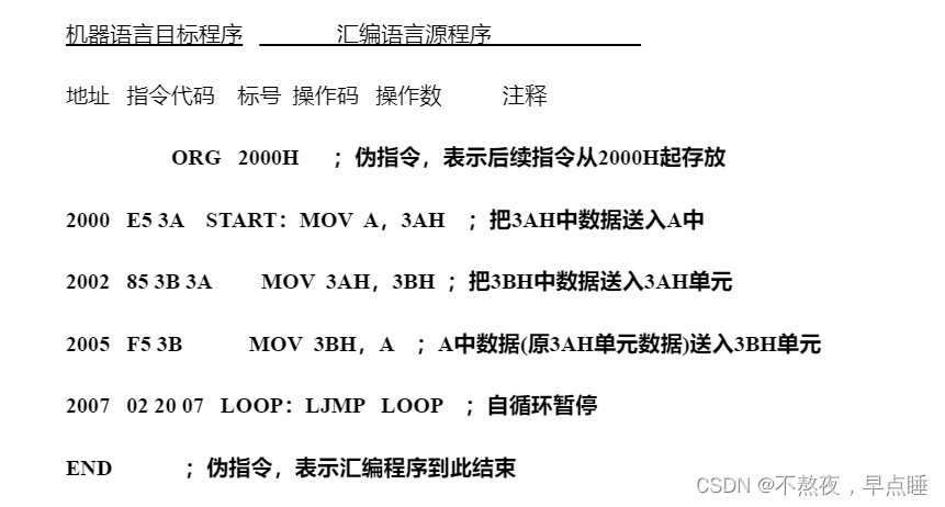 一文读懂CPU工作原理、程序是如何在单片机内执行的、指令格式之操作码地址码_单片机pc操作码是什么-CSDN博客