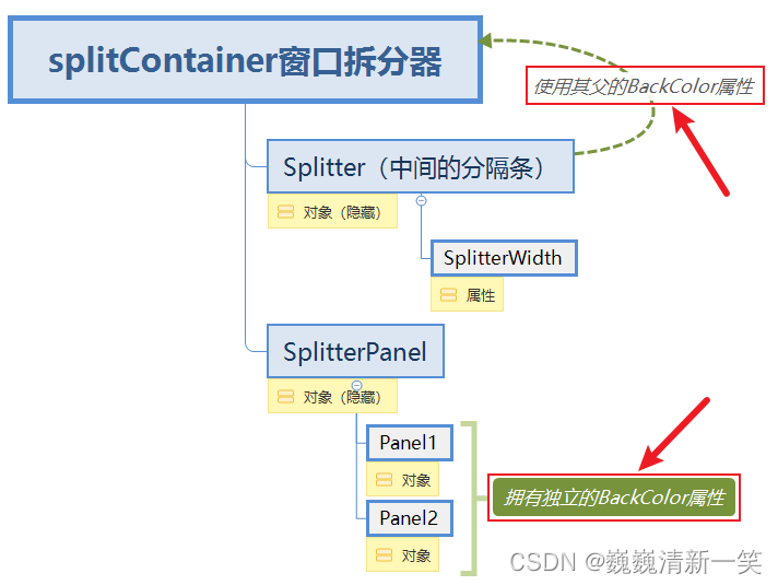 [Visual Studio 2022 C]设置splitContainer拆分器中间分隔条splitter的颜色和宽度