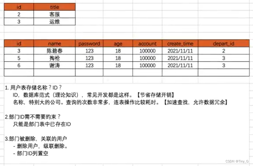 02.案列项目Demo