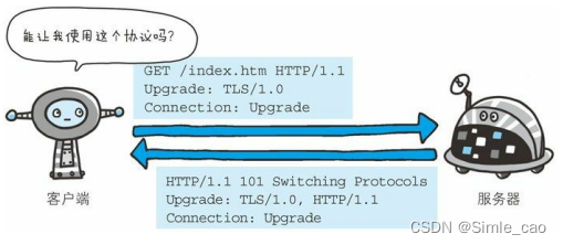 使用其他通信协议