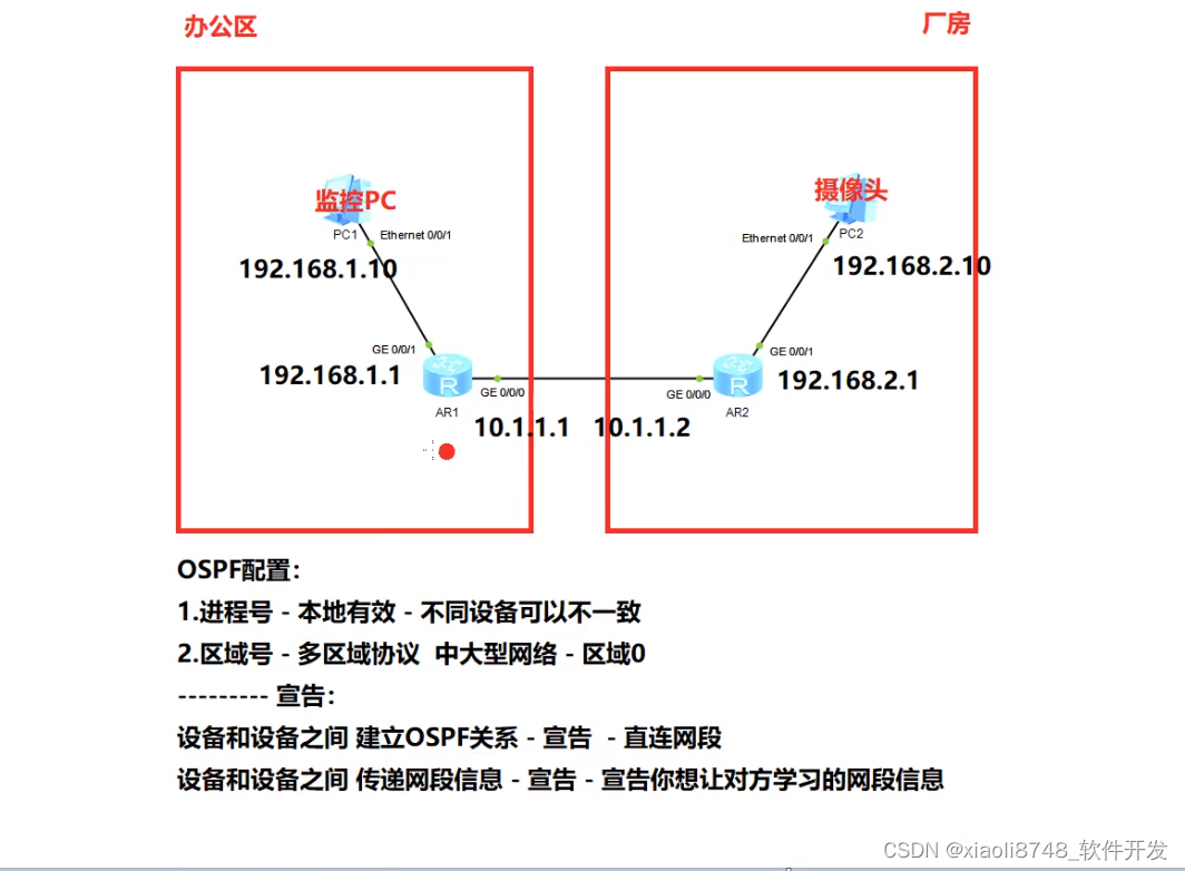 动态路由协议OSPF项目部署(二)