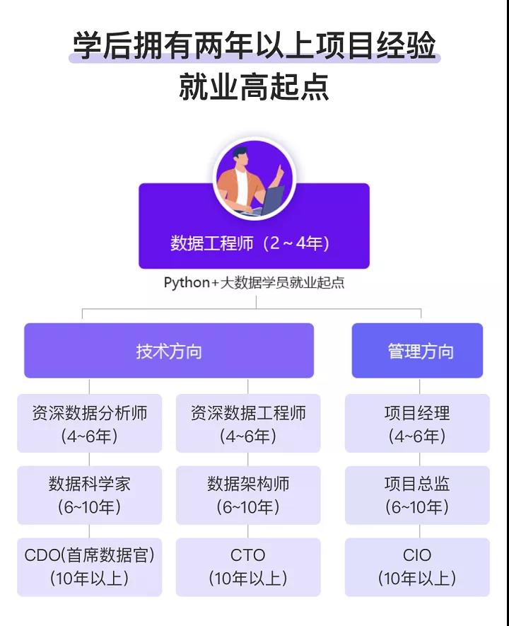 世界上到底有多少种编程语言？