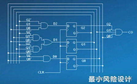 19数电—触发器&状态机&第四周作业题解&计数器(部分)