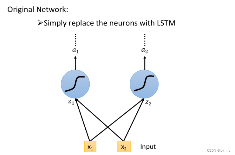 LSTM