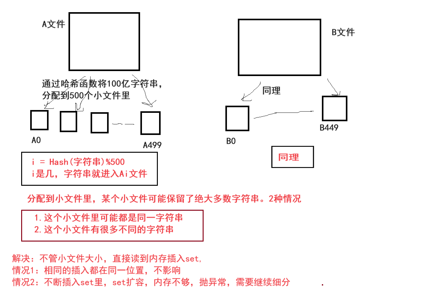 位图和布隆过滤器