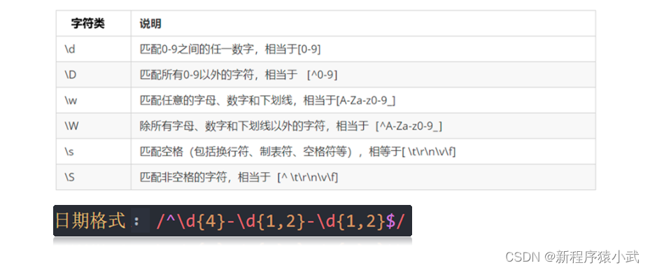 [外链图片转存失败,源站可能有防盗链机制,建议将图片保存下来直接上传(img-BSJjCVSt-1688945515342)(assets/1676080353637.png)]