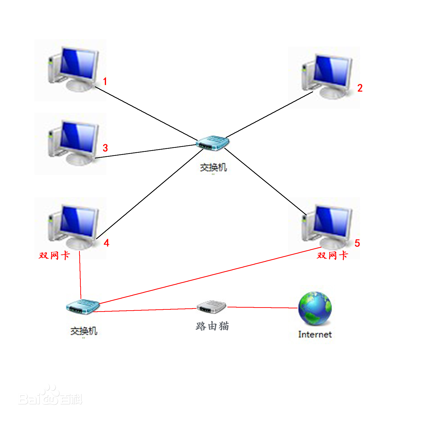  局域網(wǎng)ip沖突的簡單解決方法_ip沖突怎么辦如何解決ip地址沖突